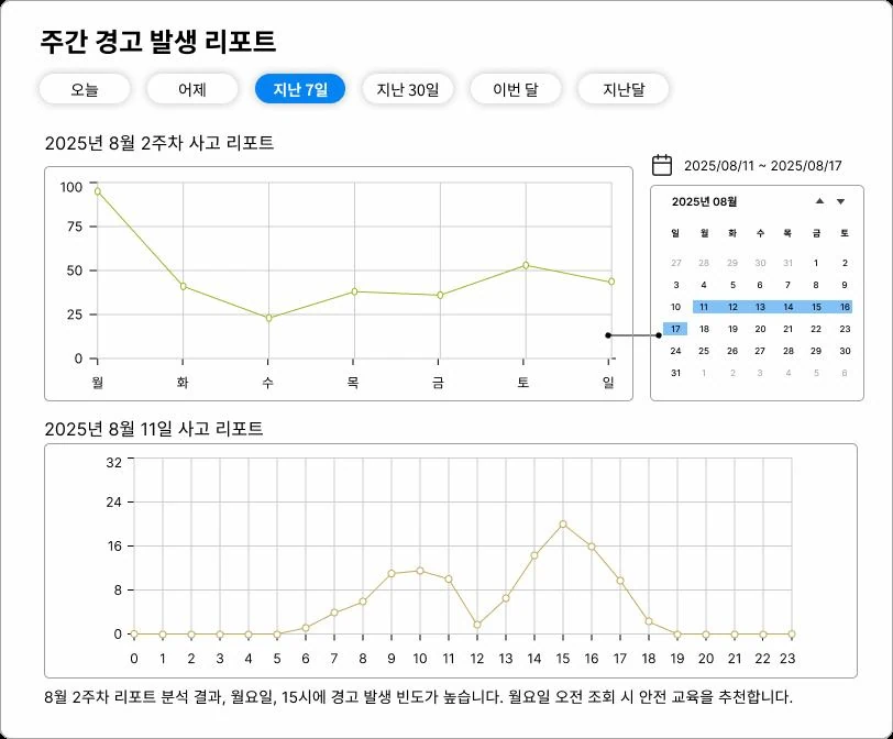주간 안전 경고 분석 리포트 화면
